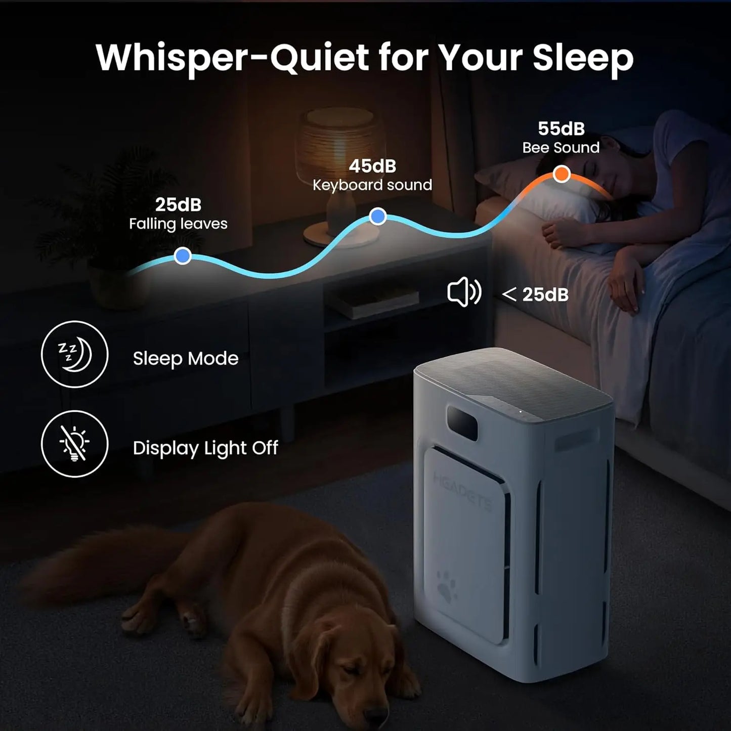 Large Room Air Purifier for Pets, H13 HEPA Washable Filter, Covers 2500 sq ft, Removes Hair Odor Dust Smoke